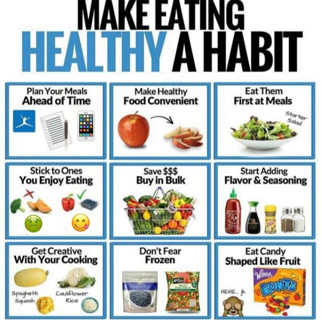Making Eating Healthy A Habit
