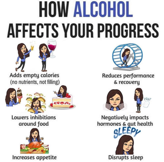 How Alcohol Effects Your Progress